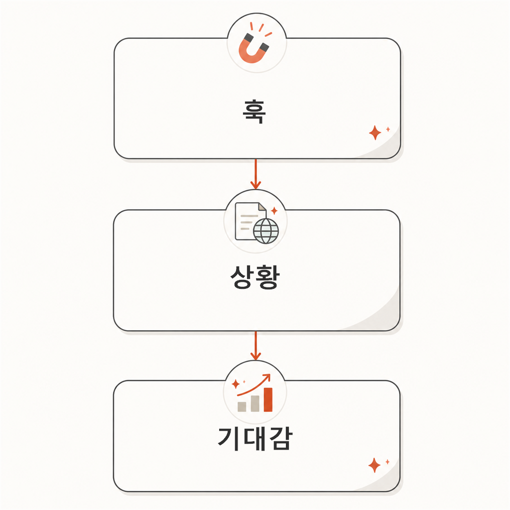 소개글 3단 구조 훅 상황 기대감 다이어그램
